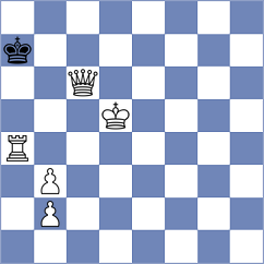 Kuznetsova - Akkarakaran (chess.com INT, 2023)