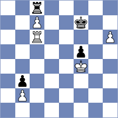 Rian - Jordao Barbosa (chess.com INT, 2023)