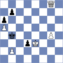 Gosh - Martinkus (chess.com INT, 2023)