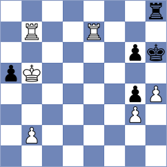 Salman - Nduwayesu (Chess.com INT, 2020)