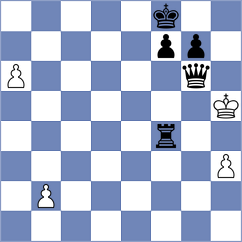 Djokic - Kane (Chess.com INT, 2020)