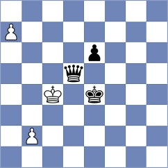 Davudov - Kozak (chess.com INT, 2025)
