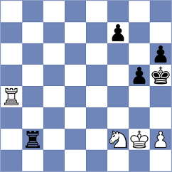 Orschulik - Janiesch (Verden, 2008)