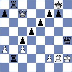 Lin - Wang (Zhangjiakou CHN, 2025)