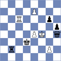 Tillis. Bryan - Ginzburg (chess.com INT, 2022)