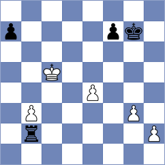 Gurel - Reshetnikov (chess.com INT, 2025)