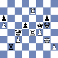 Korchmar - Ilic (chess.com INT, 2023)