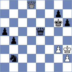Ruge - Ansh (chess.com INT, 2023)