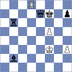 Shuvalova - Risteski (chess.com INT, 2022)