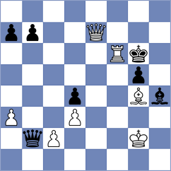 Shoker - Klepek (chess.com INT, 2025)