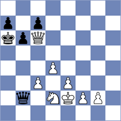 Vijayakumar - Luberanski (chess.com INT, 2024)
