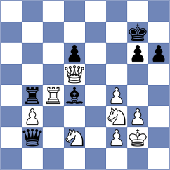 Le Tuan Minh - Kiolbasa (chess.com INT, 2025)