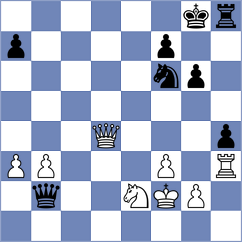 Vasquez Schroeder - Kepeschuk (chess.com INT, 2025)