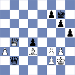 Domin - Geivondian (chess.com INT, 2025)
