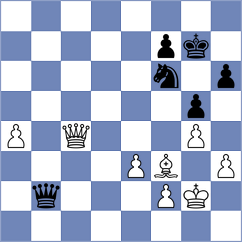 Spata - Owezdurdiyeva (chess.com INT, 2024)