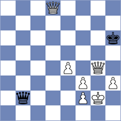 Libiszewski - Sandu (Sautron, 2004)