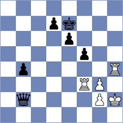 Issabayev - Kozak (chess.com INT, 2023)