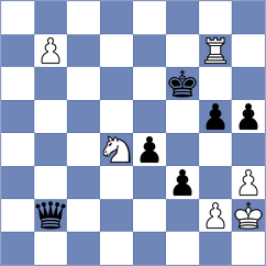 Ivanchuk - Batorshyn (Laval Quebec CAN, 2024)