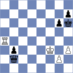 Klepikov - Dumanuly (chess.com INT, 2024)