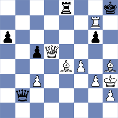 Luukkonen - Avramidou (chess.com INT, 2025)
