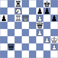 Mejia Godinez - Kuznecov (Playchess.com INT, 2004)