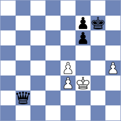 Nihal - Bardyk (chess.com INT, 2025)