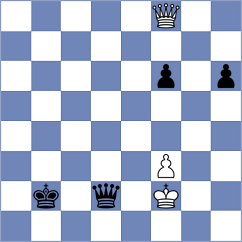 Oro - Shirov (chess.com INT, 2025)