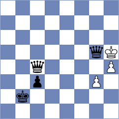 Soufi - Azimnejad (Chess.com INT, 2021)