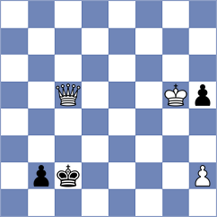 Sharipov - Csonka (chess.com INT, 2025)