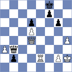 Tomczak - Shevchenko (chess.com INT, 2022)