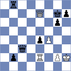 Dawda Vihaan - Katishonok (chess.com INT, 2025)