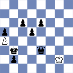 Tang - Karamsetty (chess.com INT, 2025)
