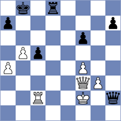 Blanco Diez - Shimelkov (chess.com INT, 2023)