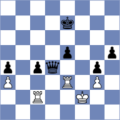 Zhigalko - Ter Sahakyan (chess.com INT, 2023)