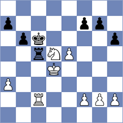Mieles Palau - Aliakbarov (Chess.com INT, 2019)
