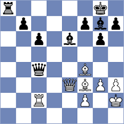 Gubanov - Taboas Rodriguez (chess.com INT, 2022)