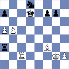 Piddubna - Ruiz Aguilar (chess.com INT, 2025)
