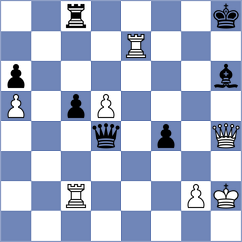 Kozak - Zhu (chess.com INT, 2025)