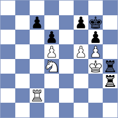 Kalina - Luo (chess.com INT, 2024)