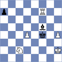 Kuzubov - Gharibyan (chess.com INT, 2025)