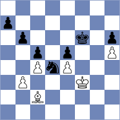 Dilmukhametov - Wilk (chess.com INT, 2024)