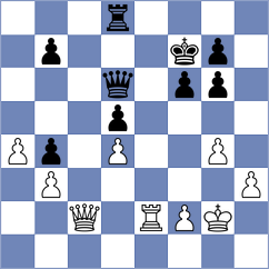 Durden - Sjugirov (Chess.com INT, 2016)