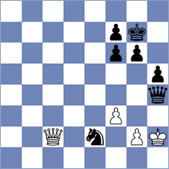 Grot - Yuan (chess.com INT, 2024)