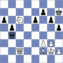 Gong Qianyun - Buscar (chess.com INT, 2025)
