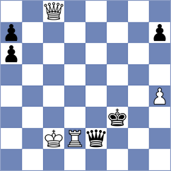 Radzhabov - Dhananjay (chess.com INT, 2023)