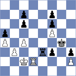 Rangel - Melikyan (chess.com INT, 2023)
