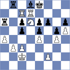 Ivanisevic - Womacka (chess.com INT, 2025)