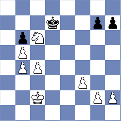Shukhman - Bommini (FIDE Online Arena INT, 2024)