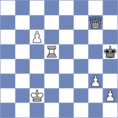 Musial - Zhou (chess.com INT, 2025)