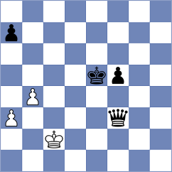 Gubajdullin - Polok (chess.com INT, 2024)